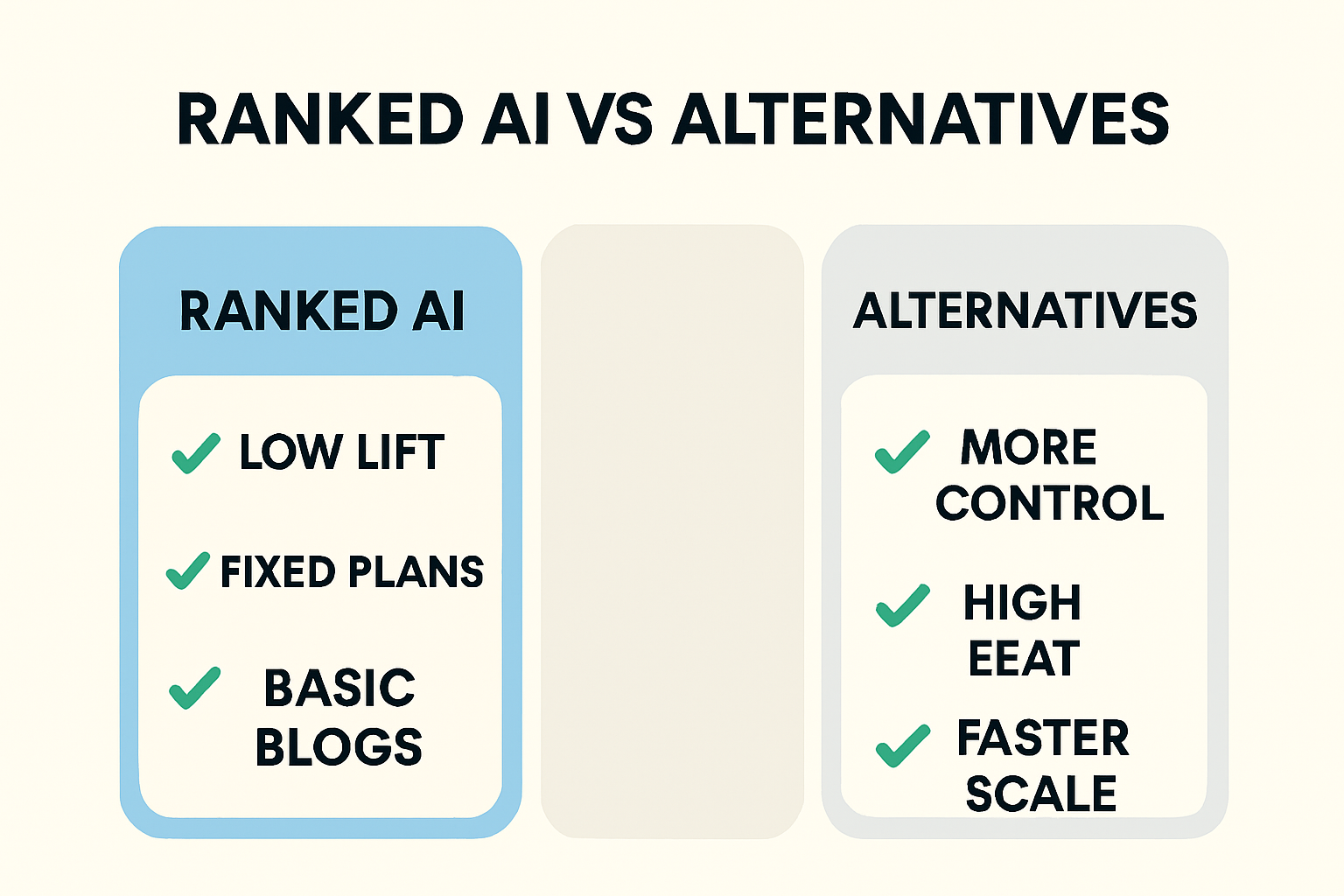 Simple infographic comparing when Ranked.ai fits vs alternatives across control quality and scale