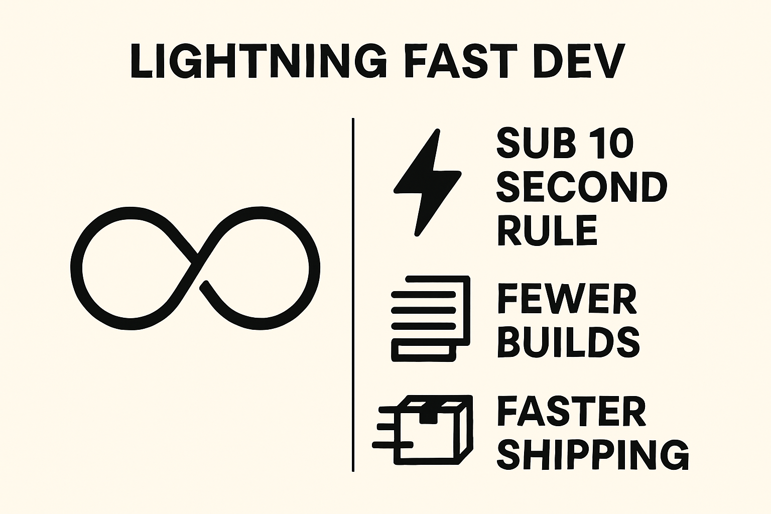 Infographic comparing slow vs fast loops with the sub-10-second rule
