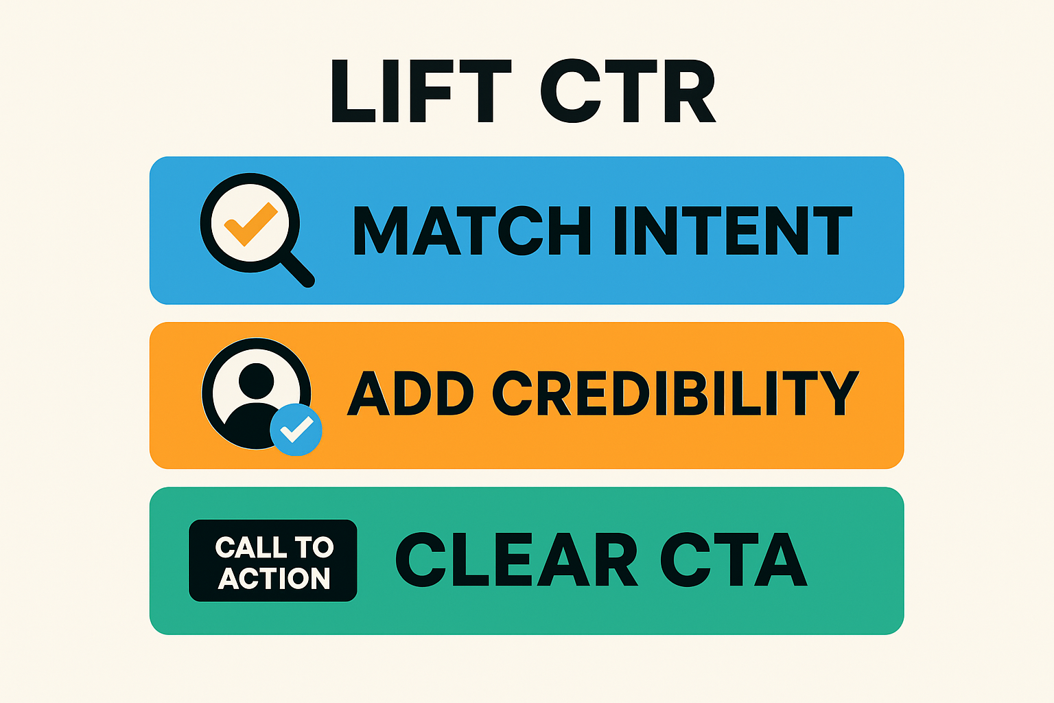 Infographic showing three panels titled LIFT CTR with bullets MATCH INTENT, ADD CREDIBILITY, CLEAR CTA to explain how meta descriptions increase clicks