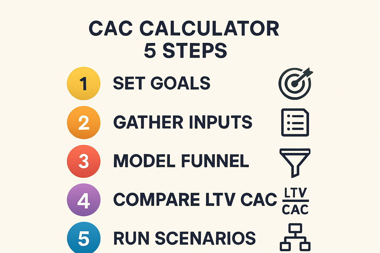 Simple infographic listing five steps of a CAC calculator for startups in a clean checklist style