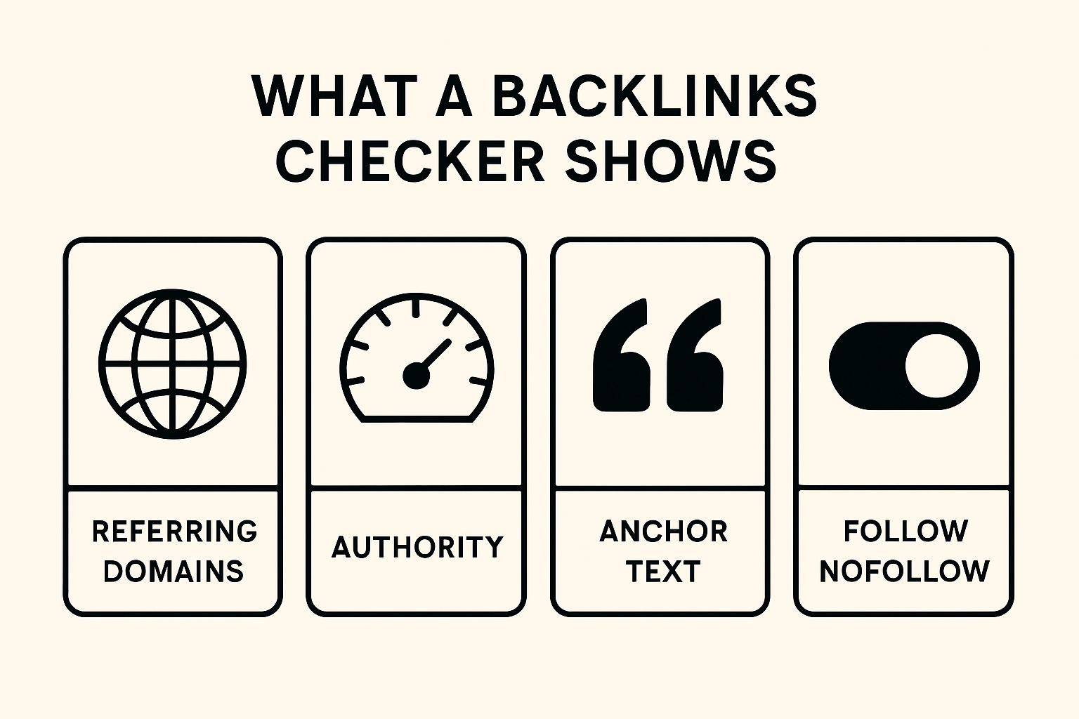 Infographic summarizing key outputs from a backlinks checker: referring domains, authority, anchor text, and follow vs. nofollow, to help readers quickly grasp what these tools show